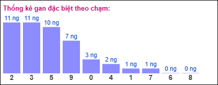 TKE gan đặc biệt XSMB theo chạm ngày 8/2/2025