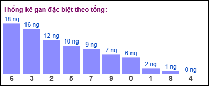 TKE gan đặc biệt theo tổng 2 số cuối tính ngày 8/2/2025