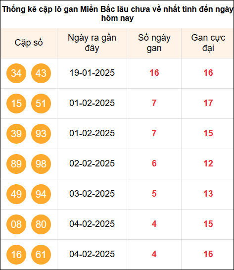 TK cặp Logan MB ngày 9/2/2025