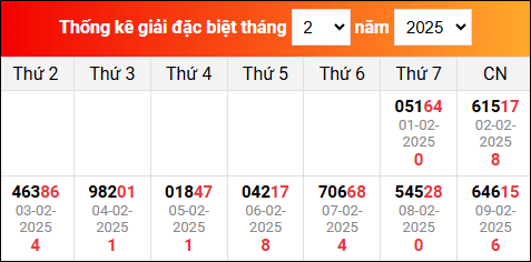 TK kết quả xổ số miền Bắc đã về trong những ngày vừa qua