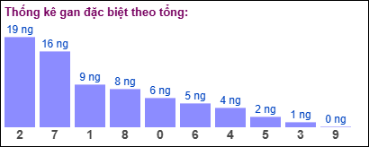 TKE gan đặc biệt theo tổng 2 số cuối tính ngày 15/2/2025