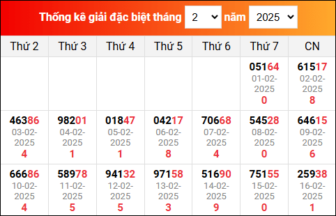 TK kết quả xổ số miền Bắc đã về trong những ngày vừa qua