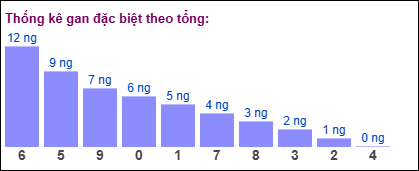 TKE gan đặc biệt theo tổng 2 số cuối tính ngày 22/2/2025