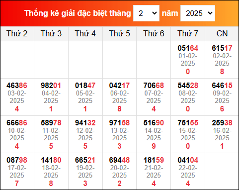 TK KQXS miền Bắc đã ra trong thời gian gần đây nhất