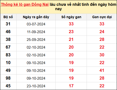 TK lô gan xổ số Đồng Nai ngày 26/2/2025