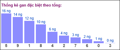 TKE gan đặc biệt theo tổng 2 số cuối tính ngày 1/3/2025