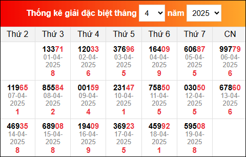 TK KQXS miền Bắc đã ra trong thời gian gần đây nhất
