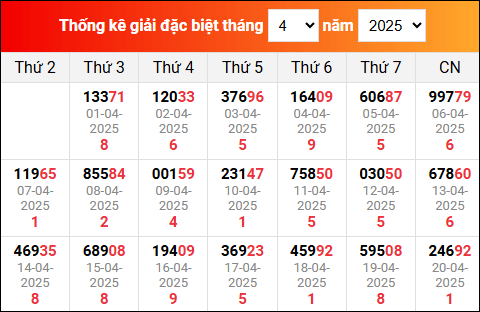 TK kết quả xổ số miền Bắc đã về trong những ngày vừa qua