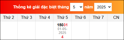 Bảng thống kê giải đặc biệt XSMB đã về trong tháng 4/2025