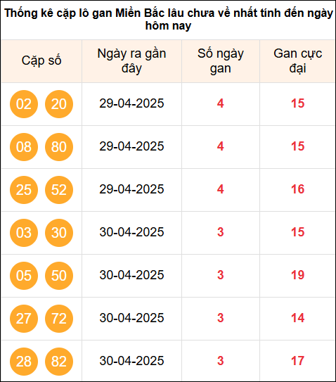 TK cặp Logan MB ngày 4/5/2025
