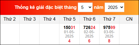 TK KQXS miền Bắc đã ra trong thời gian gần đây nhất