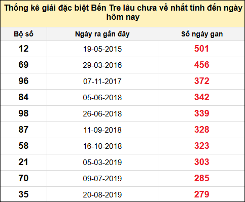 TK gan đặc biệt XSDLK đến ngày 13/5