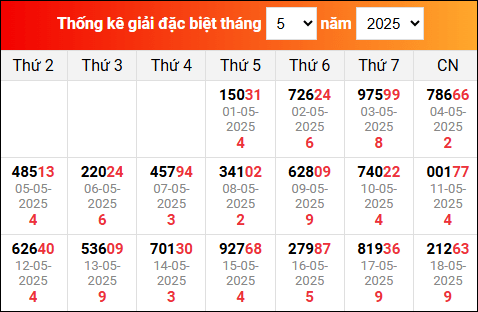 TK kết quả xổ số miền Bắc đã về trong những ngày vừa qua