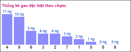 TKE gan đặc biệt XSMB theo chạm ngày 24/5/2025
