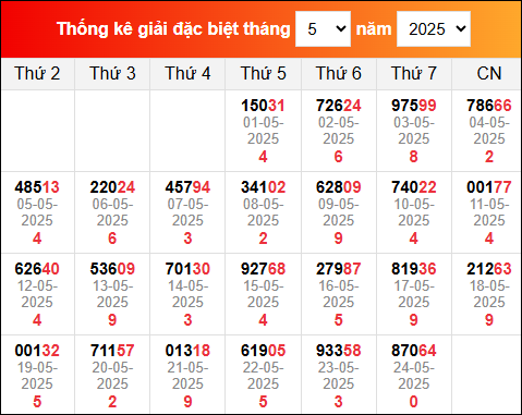 TK KQXS miền Bắc đã ra trong thời gian gần đây nhất