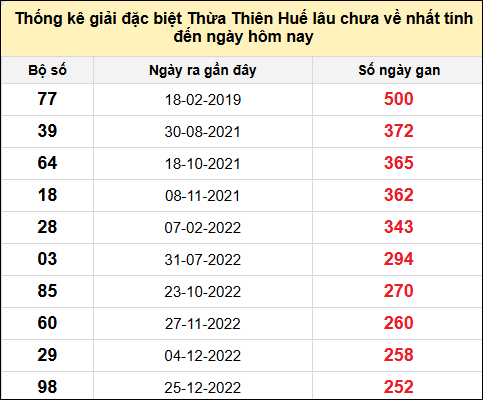 TK gan đặc biệt XSTTH đến ngày 26/5/2025a
