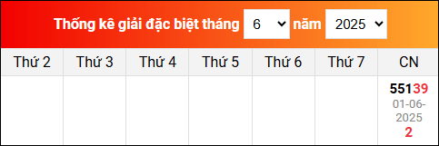 TK kết quả xổ số miền Bắc đã về trong những ngày vừa qua