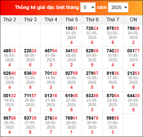 TK KQXS miền Bắc đã ra trong thời gian gần đây nhất