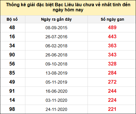TK gan đặc biệt XSDLK đến ngày 10/6