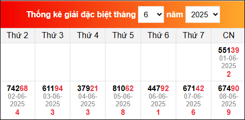 TK kết quả xổ số miền Bắc đã về trong những ngày vừa qua