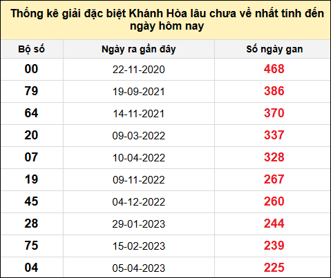 TK gan đặc biệt XSKH đến ngày 8/6/2025