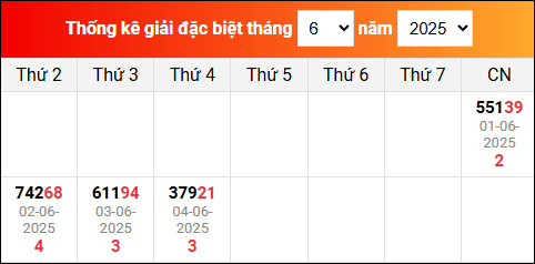 Bảng TK KQXSMB trong tháng 6
