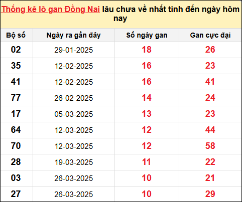 TK lô gan xổ số Đồng Nai ngày 11/6/2025