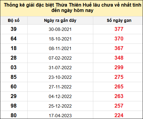 TK gan đặc biệt XSTTH đến ngày 16/6/2025