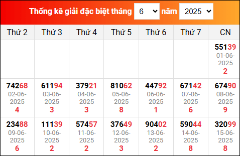 TK kết quả xổ số miền Bắc đã về trong những ngày vừa qua
