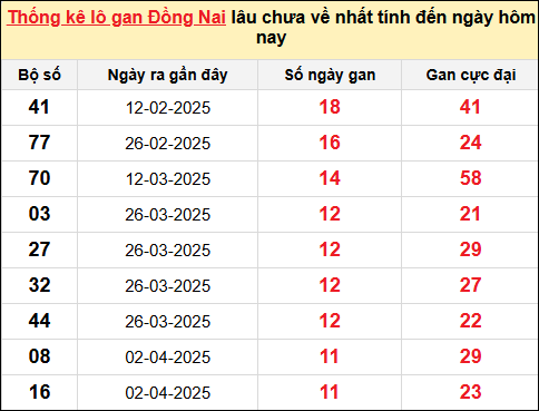 TK lô gan xổ số Đồng Nai ngày 25/6/2025