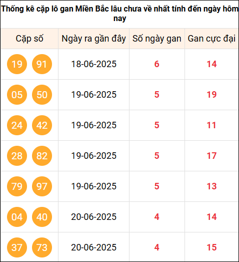 TK những cặp Logan MB nhất tính đến 25/6/2025