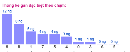 TKE gan đặc biệt XSMB theo chạm ngày 28/6/2025