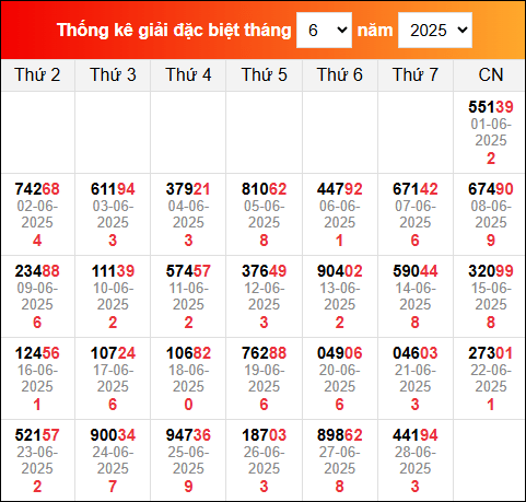 TK KQXS miền Bắc đã ra trong thời gian gần đây nhất