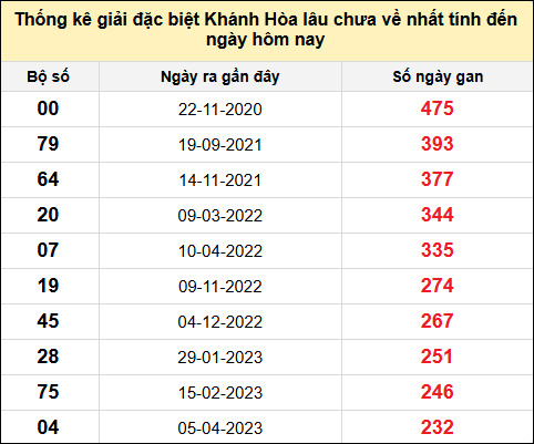 TK gan đặc biệt XSKH đến ngày 29/6/2025