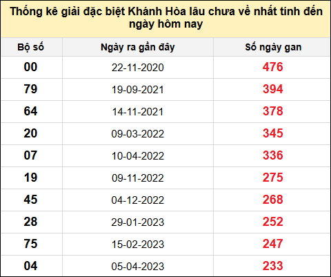 TK gan đặc biệt XSKH đến ngày 2/7/2025