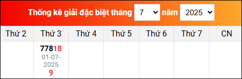 Bảng tổng hợp kết quả xổ số Miền Bắc tính đến ngày 2/7/2025