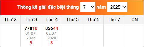 Bảng TK KQXSMB trong tháng 7
