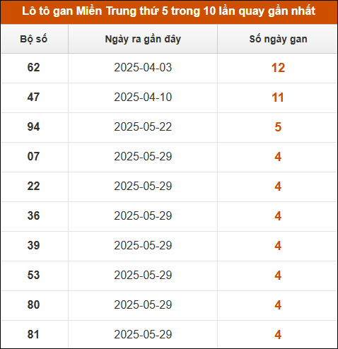 Theo dõi loto gan xsmt 3/7/2025