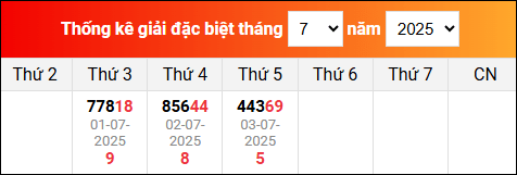 Bảng thống kê giải đặc biệt XSMB đã về trong tháng 7/2025