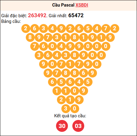 Soi cầu Pascale XSBD 3/7/2025