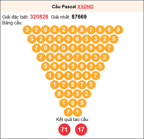 Soi cầu Pascale XSDNO 5/7/2025