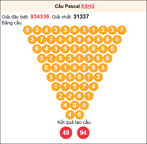 Soi cầu Pascale XSHG 5/7/2025