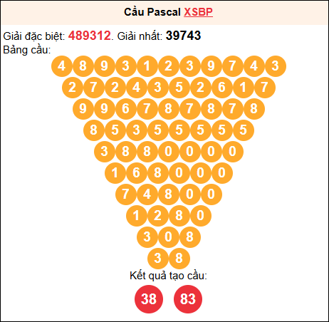 Soi cầu Pascale XSBP 5/7/2025