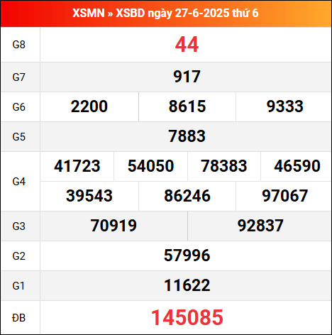 Bảng kết quả Bình Dương 27/6/2025 kỳ trước