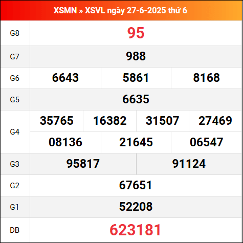 Bảng kết quả Vĩnh Long 27/6/2025 kỳ trước