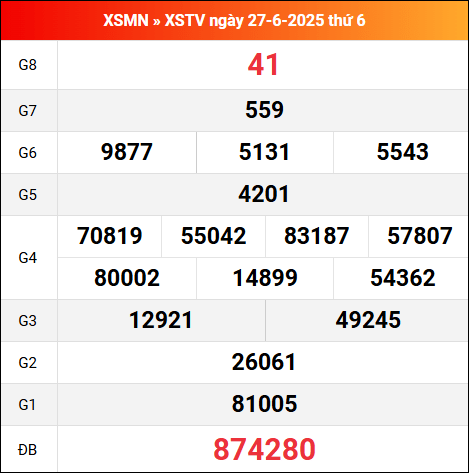 Bảng kết quả Trà Vinh 27/6/2025 kỳ trước