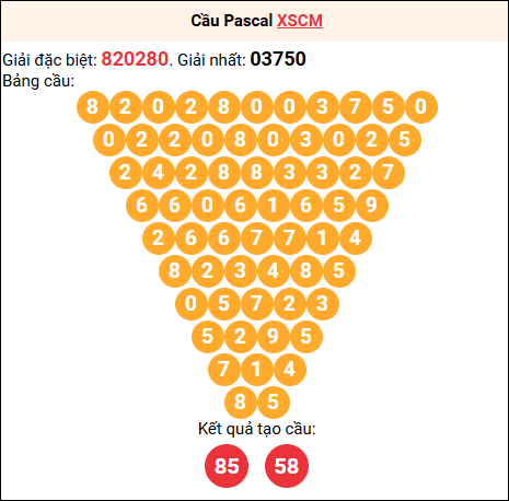 Soi cầu Pascale XSCM 7/7/2025