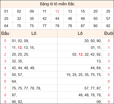 Tổng hợp loto xổ số miền Bắc đã về ngày hôm qua