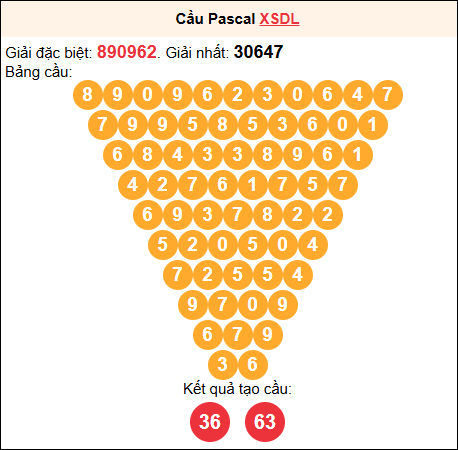 Soi cầu Pascale XSDL 6/7/2025