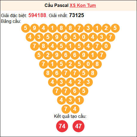 Soi cầu Pascale XSKT 6/7/2025